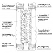 Мастурбатор Double Hole CUP U.S. - Tenga - в Батайске купить с доставкой