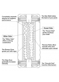 Мастурбатор Double Hole CUP U.S. - Tenga - в Батайске купить с доставкой